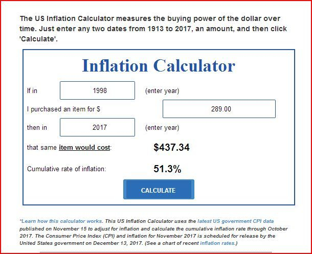 http://www.usinflationcalculator.com/